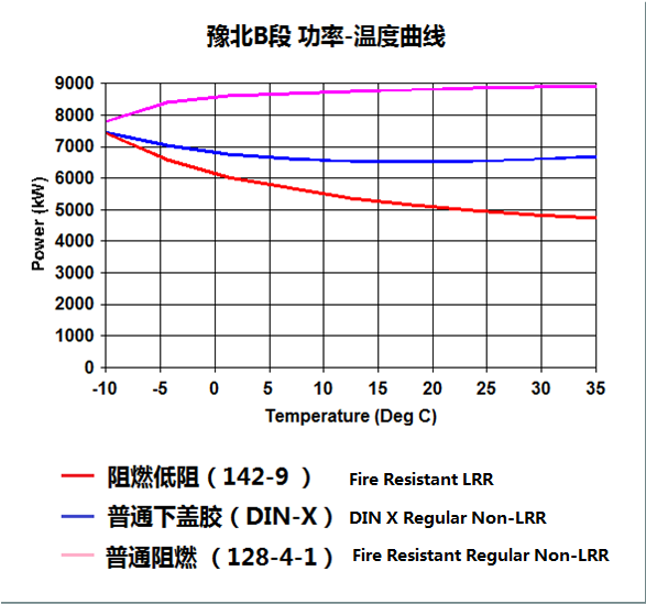 溫度曲線(xiàn).png